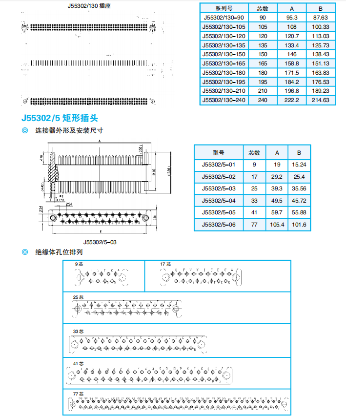 ПРЯМОУГОЛЬНЫЕ ЭЛЕКТРИЧЕСКИЕ РАЗЪЕМЫ СЕРИИ J55302 (ШАГ 2.54 мм)