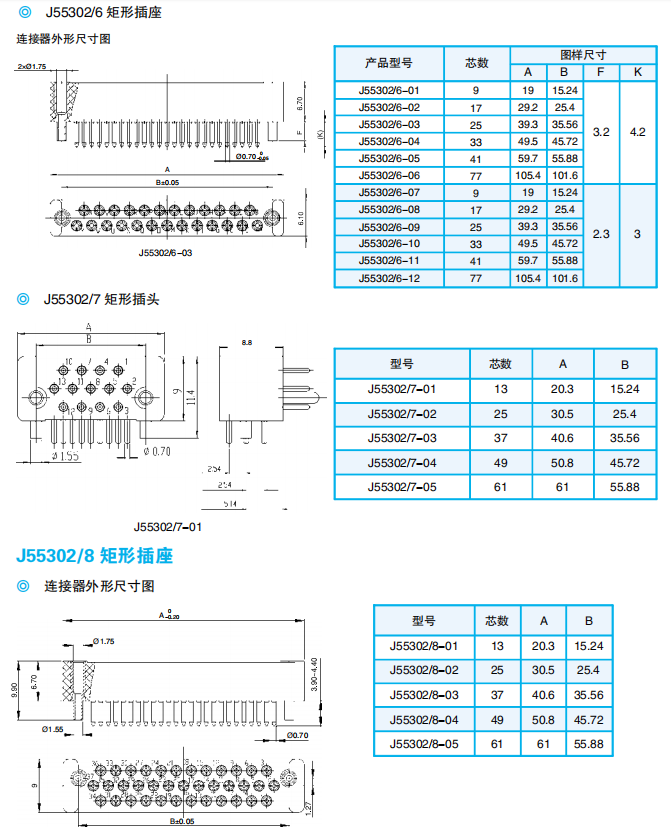 ПРЯМОУГОЛЬНЫЕ ЭЛЕКТРИЧЕСКИЕ РАЗЪЕМЫ СЕРИИ J55302 (ШАГ 2.54 мм)