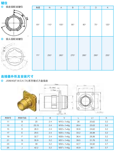 Разъемы серии J599/ (Тип AV, карманный замок) по GJB599AV (MIL-DTL-38999K)