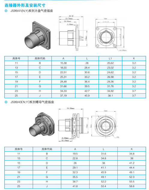 Разъемы серии J599/ (Тип AV, карманный замок) по GJB599AV (MIL-DTL-38999K)