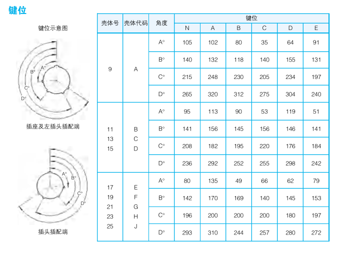 Разъемы серии J599M (Тип III, трехголовая резьба) по ГJB599А III (MIL-DTL-38999K)