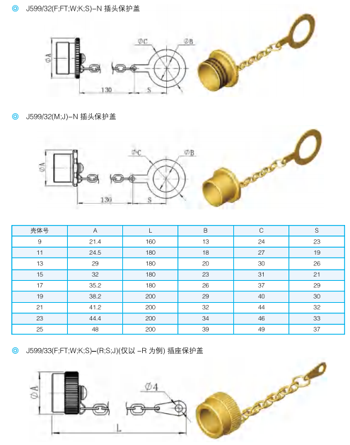 Разъемы серии J599M (Тип III, трехголовая резьба) по ГJB599А III (MIL-DTL-38999K)