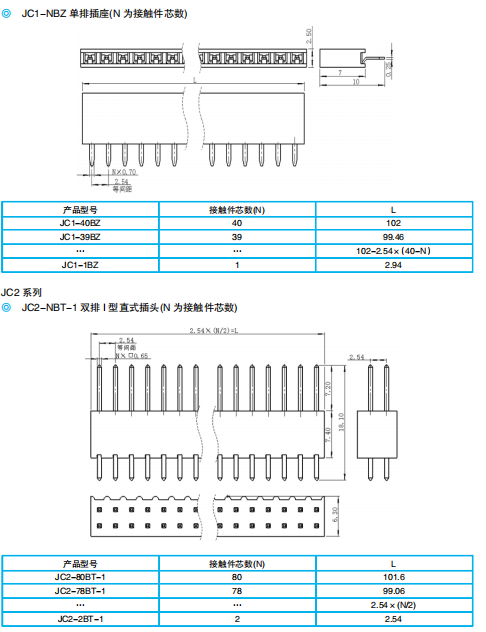Разъёмы JC серии: разъёмные прямоугольные разъёмы для монтажа между платами (шаг 2,54 мм)
