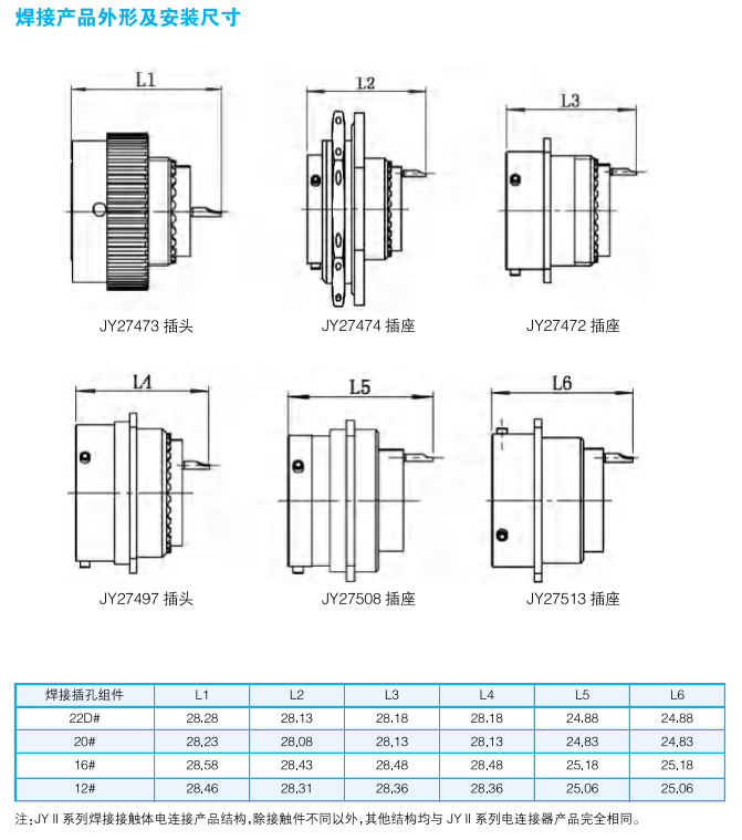 Разъемы серии JY (Тип II, штицевой) по ГJB599 II (MIL-DTL-38999K)