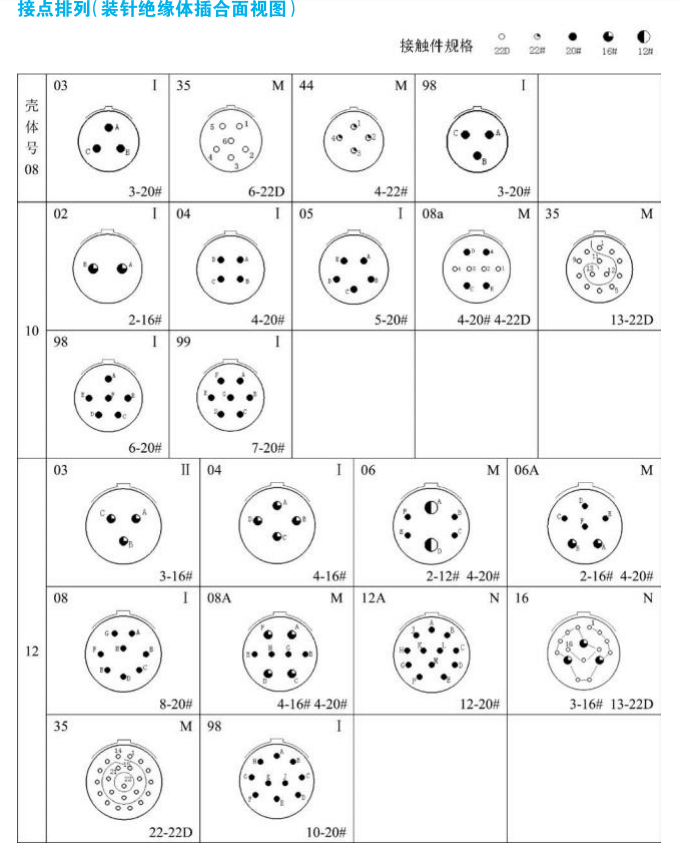 Разъемы серии JY (Тип II, штицевой) по ГJB599 II (MIL-DTL-38999K)