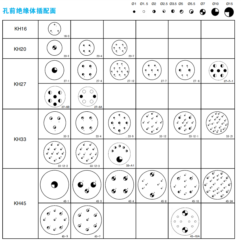 Электрические разъемы серии KH (компактные, быстрые соединения)