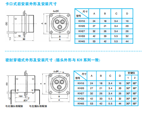 Электрические разъемы серии KH (компактные, быстрые соединения)