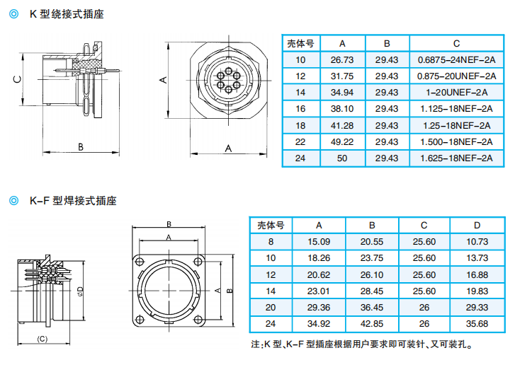 Серия электрических разъемов P, ZP, PR