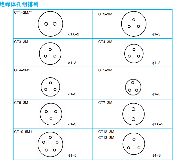 Электрические разъемы CT (герметичные, для авиационной техники)