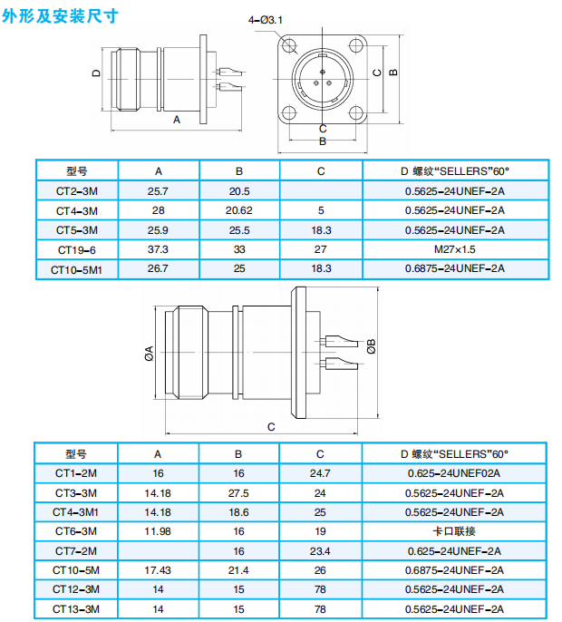 Электрические разъемы CT (герметичные, для авиационной техники)