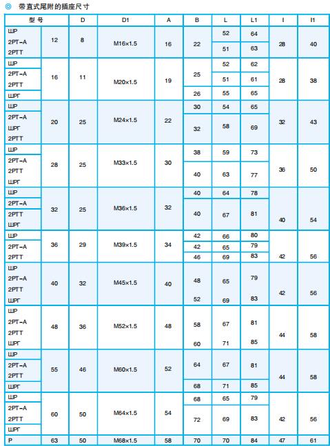 Серия электрических разъемов P, ZP, PR