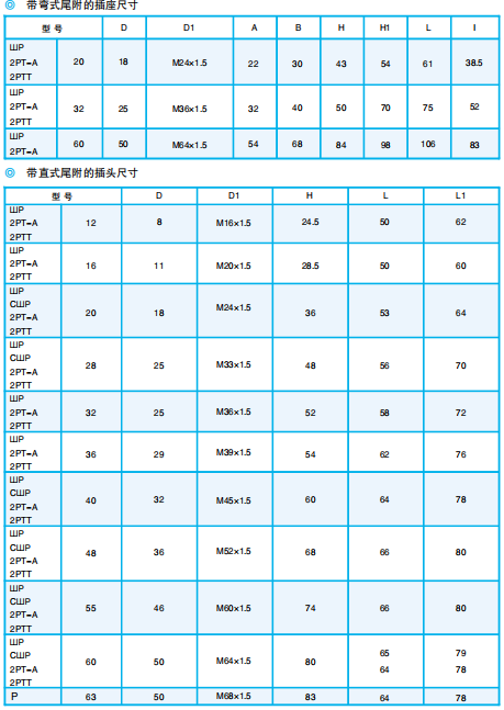 Серия электрических разъемов P, ZP, PR
