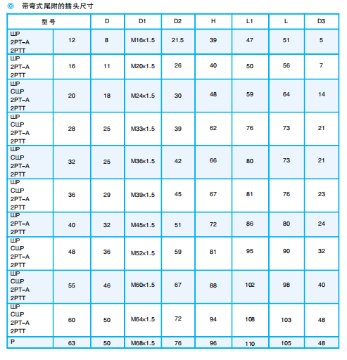 Серия электрических разъемов P, ZP, PR
