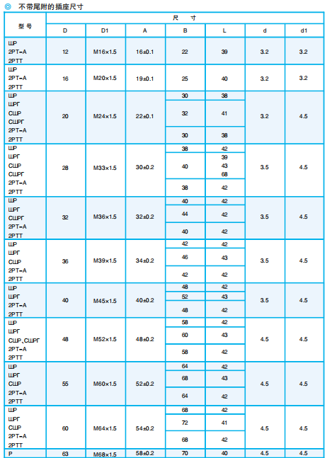 Серия электрических разъемов P, ZP, PR