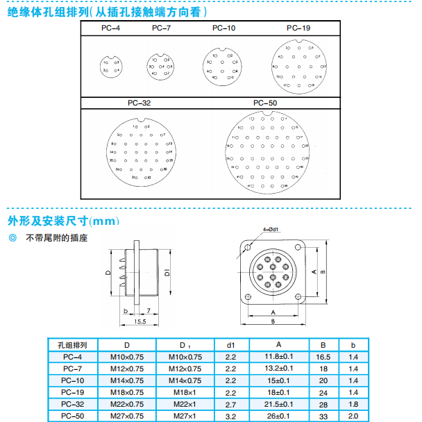 Разъемы серии PC (ультрамалые круглые)
