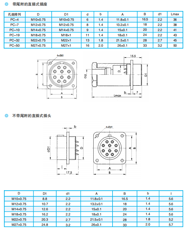 Разъемы серии PC (ультрамалые круглые)