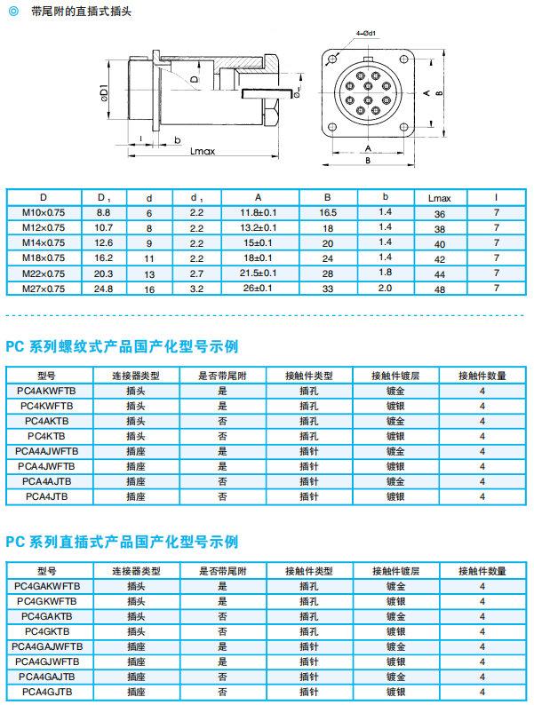 Разъемы серии PC (ультрамалые круглые)