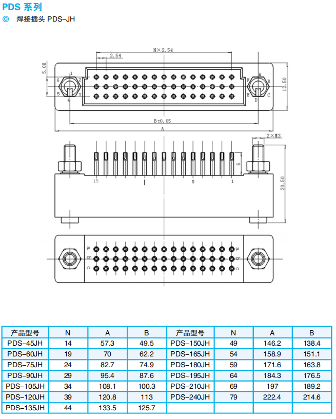 Прямоугольные электрические разъёмы серии PDS