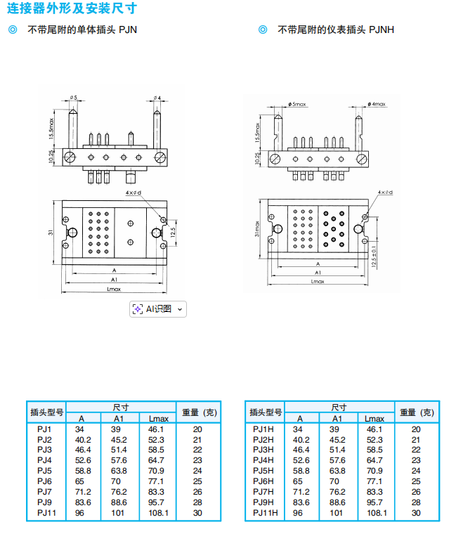Разъемы серии PJ.PK (модульные комбинированные прямоугольные)