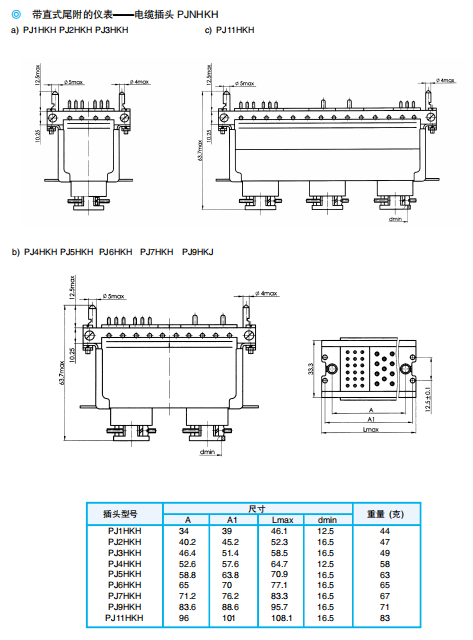 Разъемы серии PJ.PK (модульные комбинированные прямоугольные)