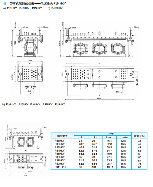 Разъемы серии PJ.PK (модульные комбинированные прямоугольные)