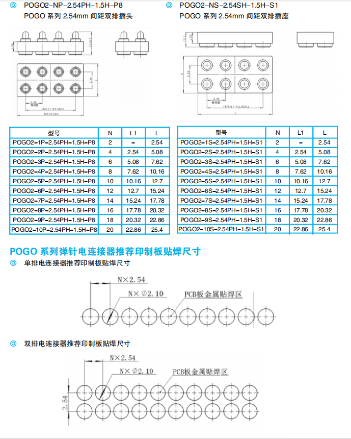 РЕКТАНГУЛЯРНЫЕ ЭЛЕКТРИЧЕСКИЕ РАЗЪЕМЫ С ШПИЛЬКАМИ-ШПРИНГЕРАМИ СЕРИИ POGO