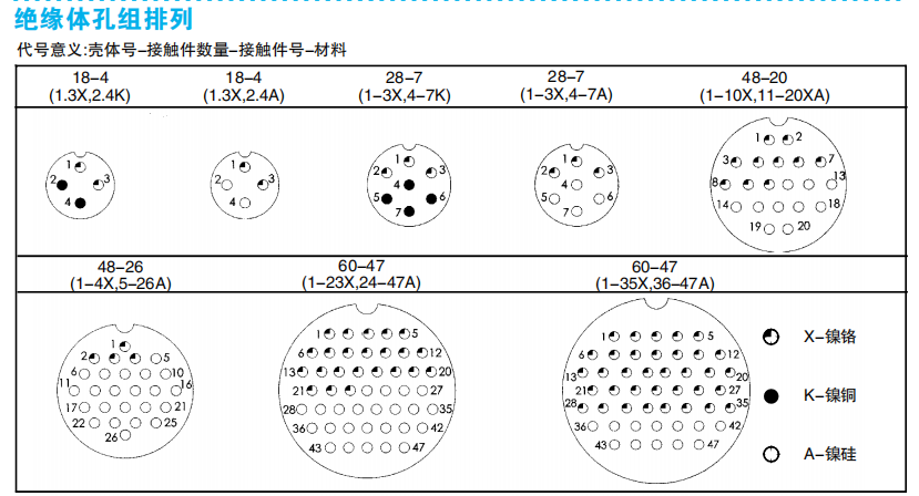 Разъемы PPH25M, PPH25AM (для температурной компенсации)