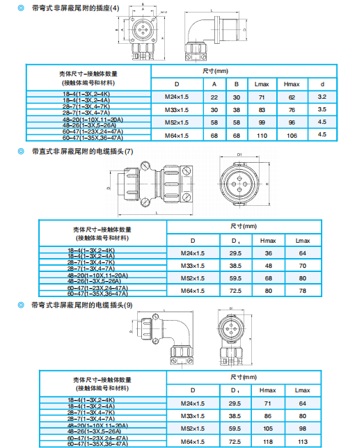 Разъемы PPH25M, PPH25AM (для температурной компенсации)