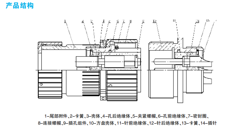 Разъемы серии XL (малые)