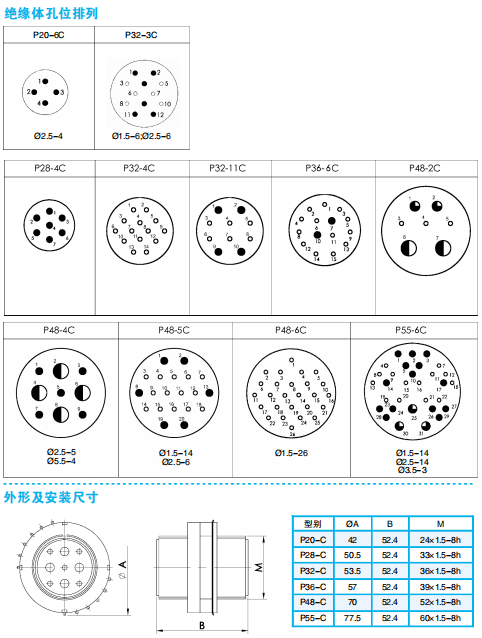 Электрические разъемы P, PR ( герметичная для прохода через стену)
