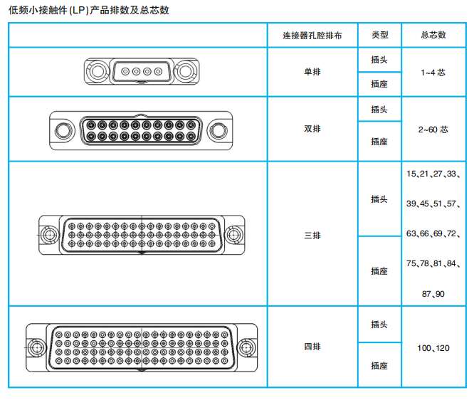 РАЗЪЕМЫ SYD (ЭКРАННЫЕ ПРЯМОУГОЛЬНЫЕ, ШАГ 2,0 мм)
