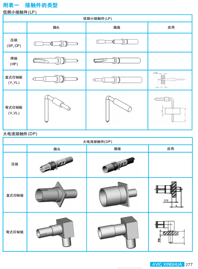 Обозначение модели смешанных продуктов серии SYD