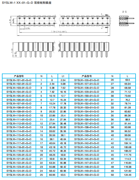 Разъёмные прямоугольные розетки серии SYHLE для монтажа между платами (шаг 2,54 мм)
