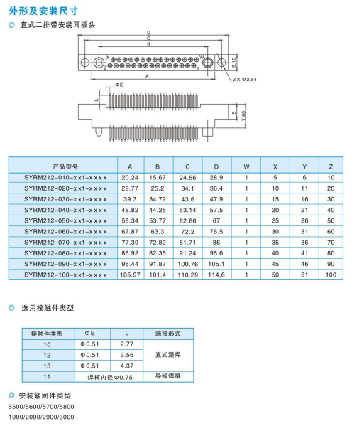 ПРЯМОУГОЛЬНЫЕ ЭЛЕКТРИЧЕСКИЕ РАЗЪЕМЫ СЕРИИ SYRM (ШАГ 1.905 мм)