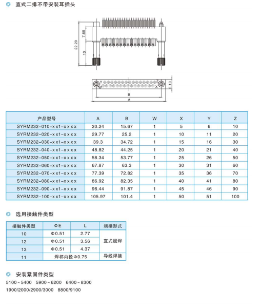 ПРЯМОУГОЛЬНЫЕ ЭЛЕКТРИЧЕСКИЕ РАЗЪЕМЫ СЕРИИ SYRM (ШАГ 1.905 мм)