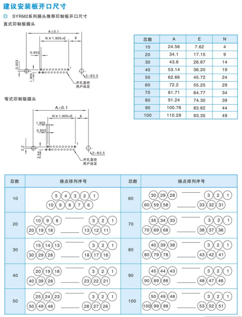 ПРЯМОУГОЛЬНЫЕ ЭЛЕКТРИЧЕСКИЕ РАЗЪЕМЫ СЕРИИ SYRM (ШАГ 1.905 мм)
