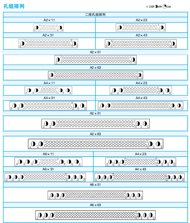 ПРЯМОУГОЛЬНЫЕ ЭЛЕКТРИЧЕСКИЕ РАЗЪЕМЫ С СМЕШАННЫМ СОЕДИНЕНИЕМ ДЛЯ ВЫСОКИХ ТОКОВ СЕРИИ SYRMD