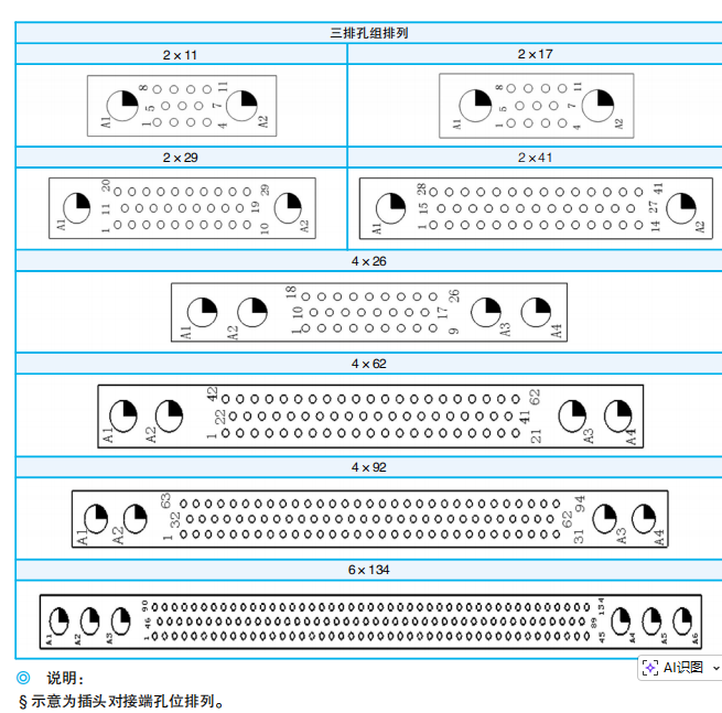 ПРЯМОУГОЛЬНЫЕ ЭЛЕКТРИЧЕСКИЕ РАЗЪЕМЫ С СМЕШАННЫМ СОЕДИНЕНИЕМ ДЛЯ ВЫСОКИХ ТОКОВ СЕРИИ SYRMD