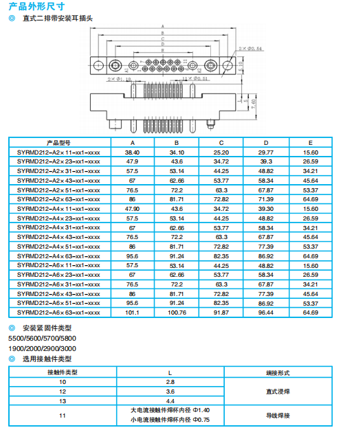ПРЯМОУГОЛЬНЫЕ ЭЛЕКТРИЧЕСКИЕ РАЗЪЕМЫ С СМЕШАННЫМ СОЕДИНЕНИЕМ ДЛЯ ВЫСОКИХ ТОКОВ СЕРИИ SYRMD