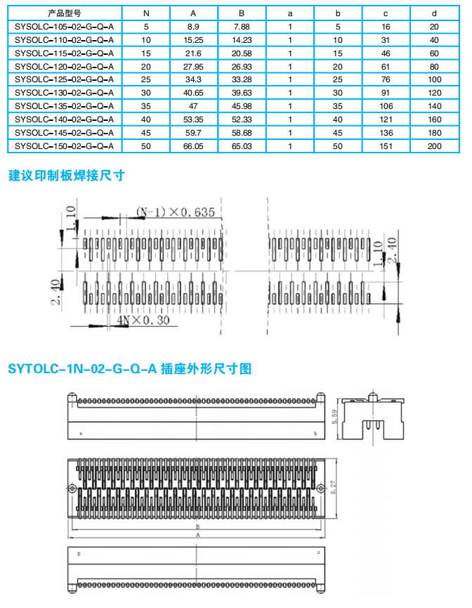 РАЗЪЕМЫ SYSOLC/SYTOLC (ВЫСОКОПЛОТНЫЕ ПРЯМОУГОЛЬНЫЕ)