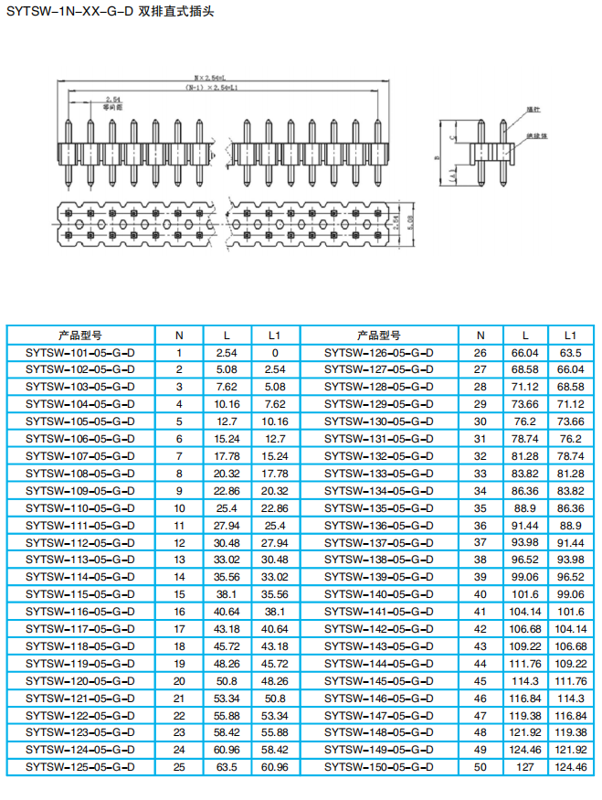 Микропрямоугольные разъёмы серии SYTSW для монтажа между платами (малый шаг контактов)