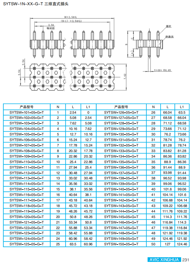Микропрямоугольные разъёмы серии SYTSW для монтажа между платами (малый шаг контактов)