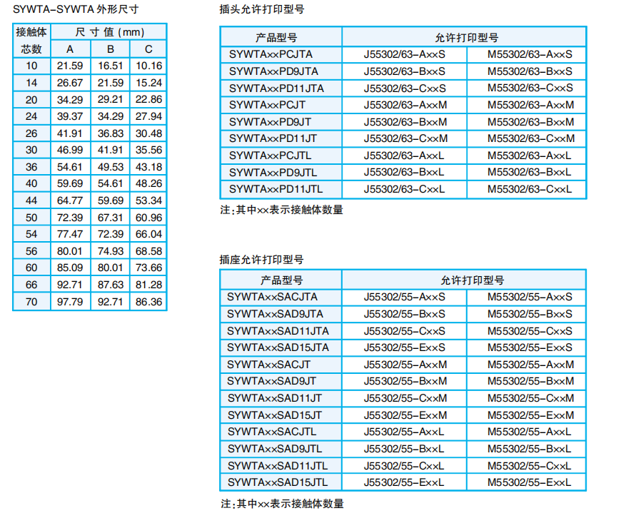 ПРЯМОУГОЛЬНЫЕ ЭЛЕКТРИЧЕСКИЕ РАЗЪЕМЫ СЕРИИ SYW (ШАГ 2.54 мм)