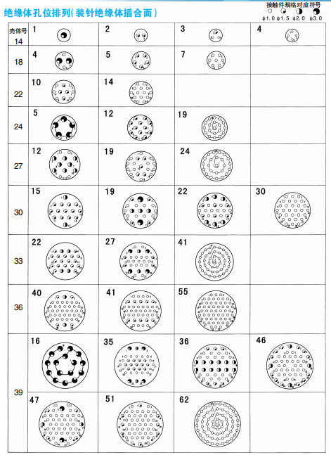 Стержень XC14, клеммовые контакты (размер 4), латунь + серебро, хвостовой элемент с уплотнением, цинковое покрытие красное/черное, позиция фиксации N.
