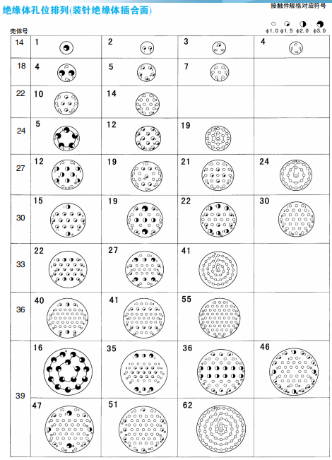 Стержень XCA14, клеммовые контакты (размер 4), латунь + серебро, хвостовой элемент с уплотнением, цинковое покрытие красное/черное, позиция фиксации N.