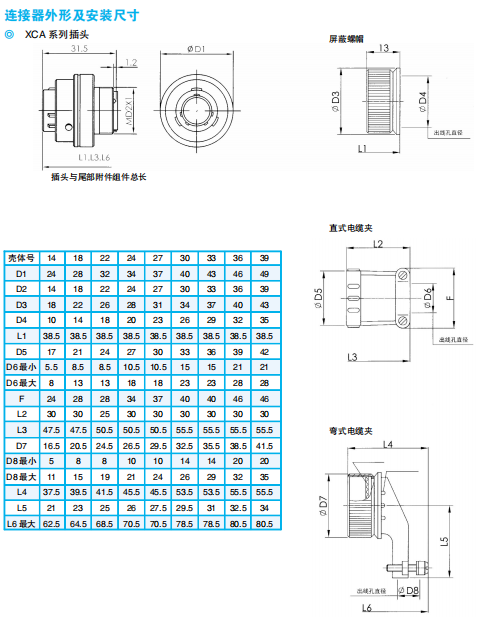 Стержень XCA14, клеммовые контакты (размер 4), латунь + серебро, хвостовой элемент с уплотнением, цинковое покрытие красное/черное, позиция фиксации N.