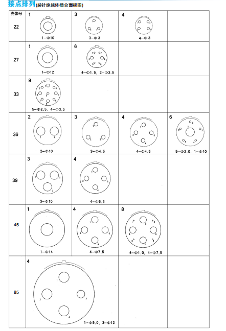 Разъемы серии XCD (пружинные для питания)
