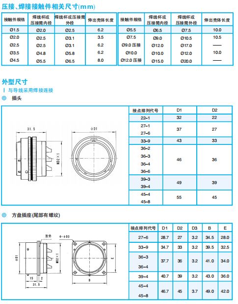 Разъемы серии XCD (пружинные для питания)