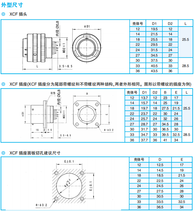 Разъемы серии XCF (высоконагруженный пружинный тип)
