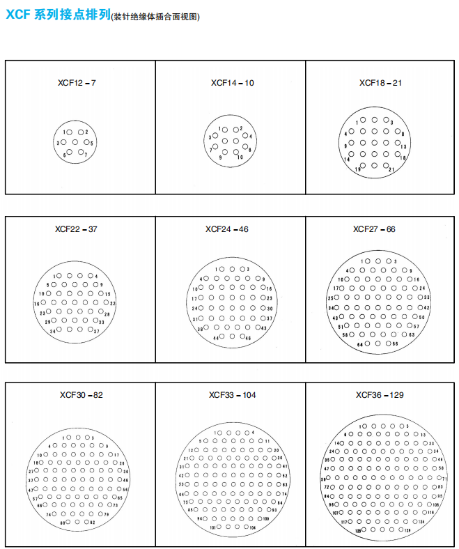 Разъемы серии XCF (высоконагруженный пружинный тип)